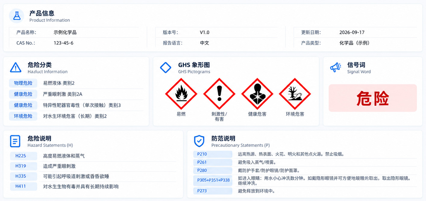 MSDS/SDS报告样张（含GHS象形图）